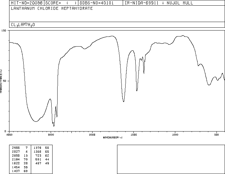 Lanthanum Chloride Heptahydrate(10025-84-0) IR1