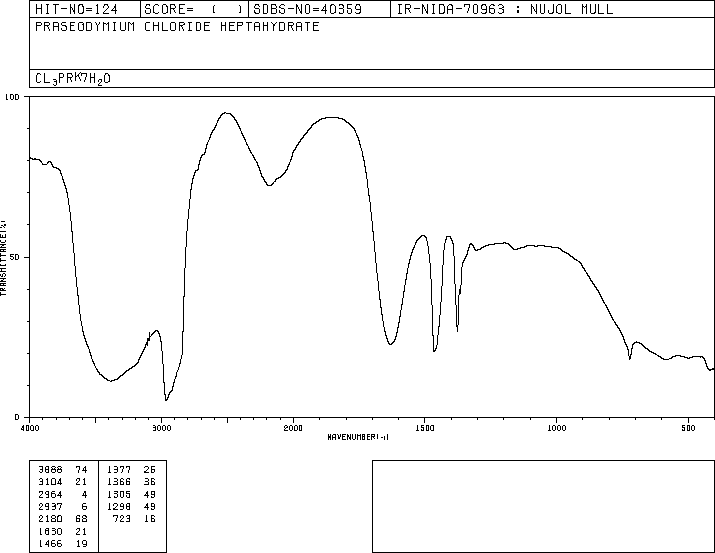 PRASEODYMIUM CHLORIDE HEPTAHYDRATE(10025-90-8) IR1