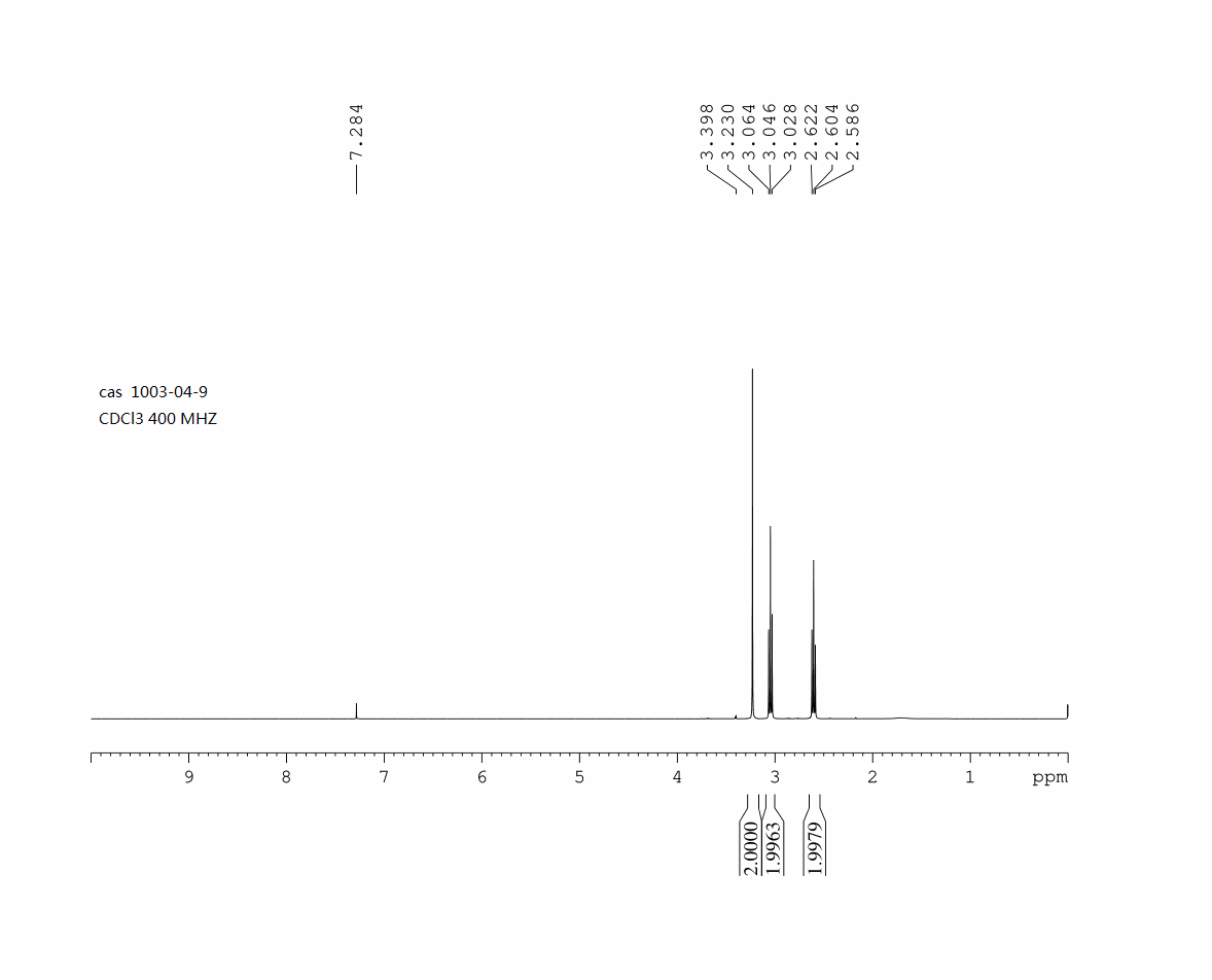 Tetrahydrothiophen-3-one(1003-04-9) MS