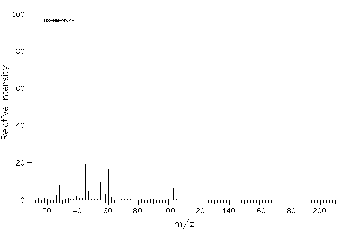 Tetrahydrothiophen-3-one(1003-04-9) MS