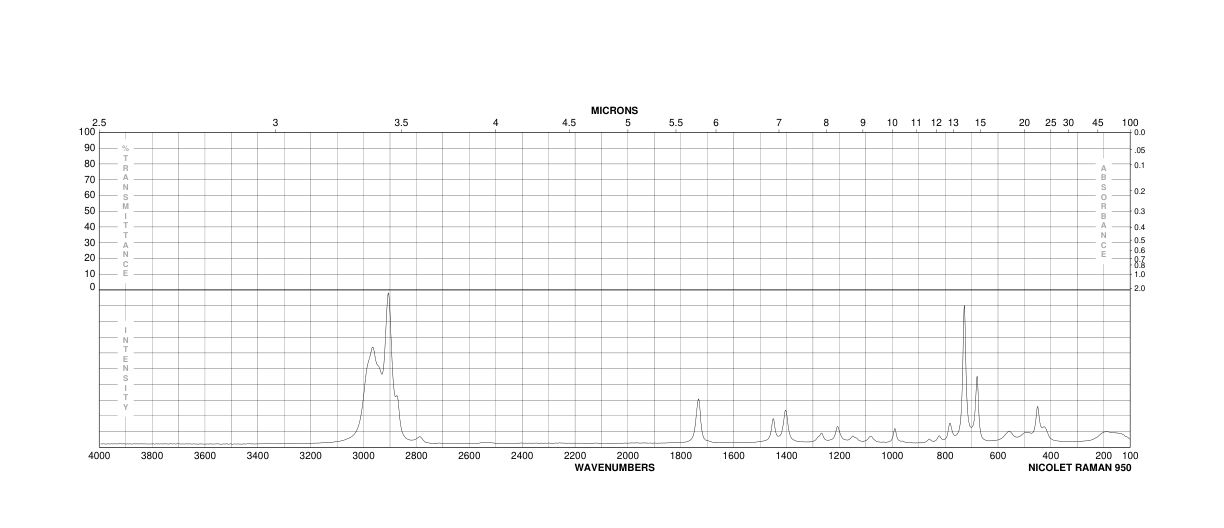 Tetrahydrothiophen-3-one(1003-04-9) MS