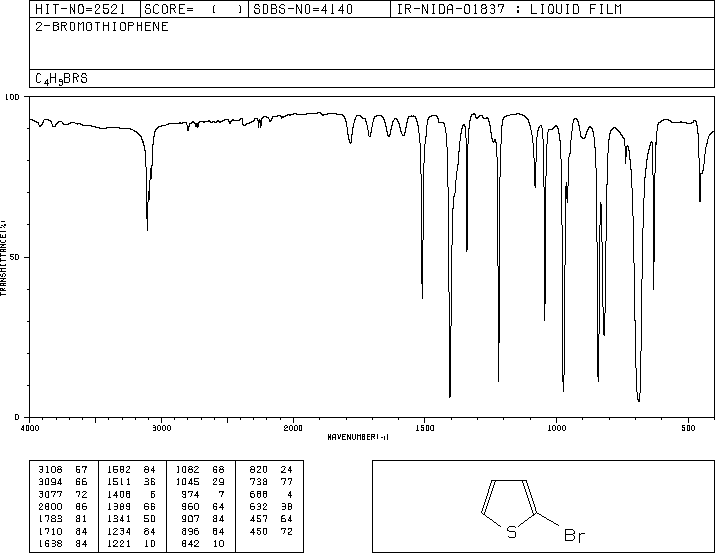 2-Bromothiophene(1003-09-4) <sup>13</sup>C NMR