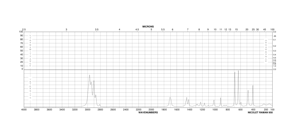 4-BUTYROTHIOLACTONE(1003-10-7) Raman