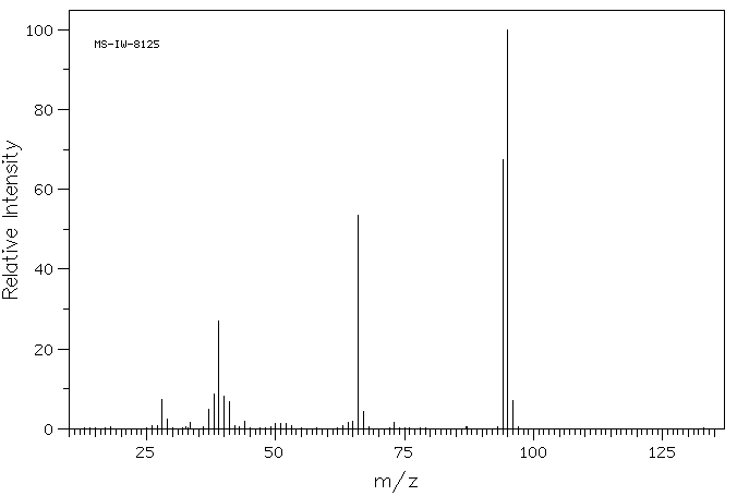 Pyrrole-2-carboxaldehyde(1003-29-8) Raman