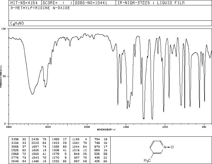 3-Picoline-N-oxide(1003-73-2) <sup>13</sup>C NMR
