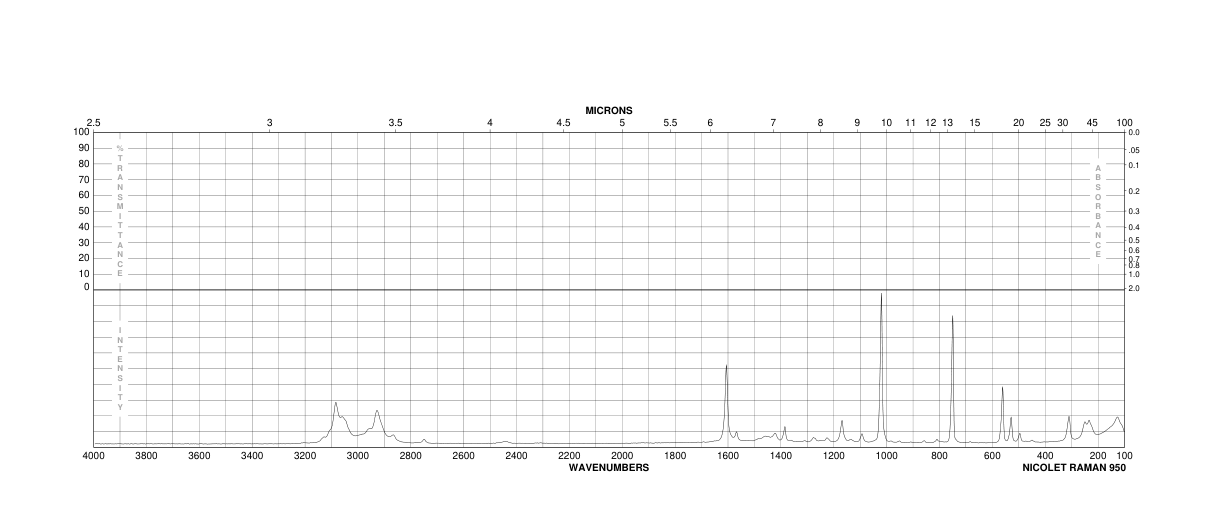 3-Picoline-N-oxide(1003-73-2) <sup>13</sup>C NMR