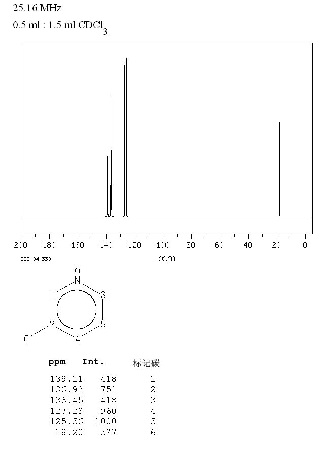 2,4-DIMETHYLSULFOLANE(1003-78-7) IR1