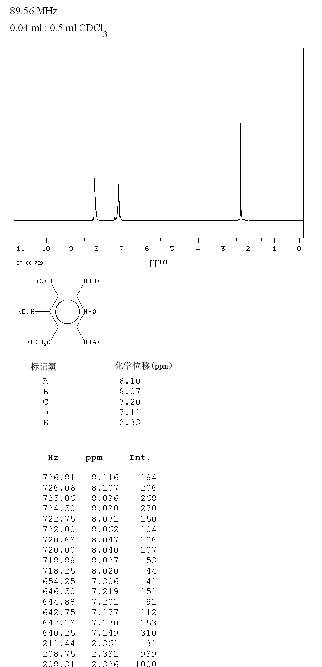 2,4-DIMETHYLSULFOLANE(1003-78-7) IR1