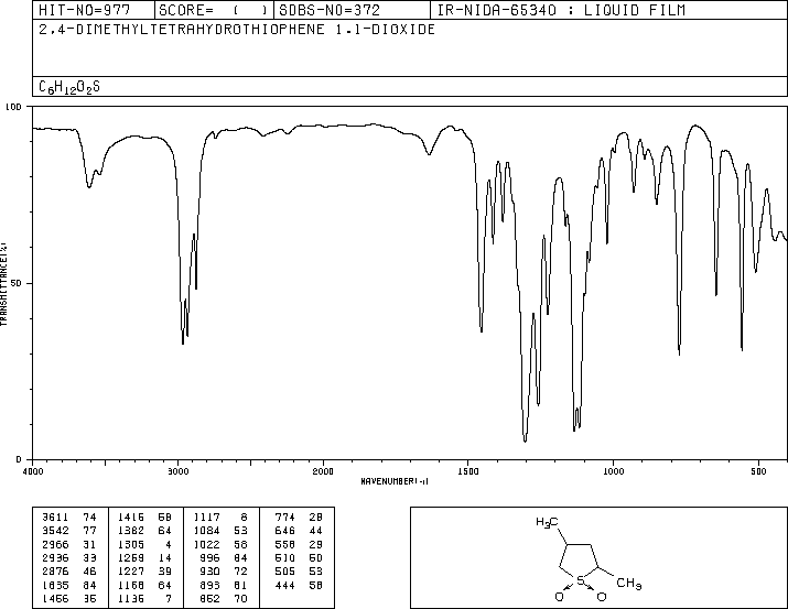 2,4-DIMETHYLSULFOLANE(1003-78-7) IR1