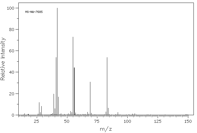 2,4-DIMETHYLSULFOLANE(1003-78-7) IR1