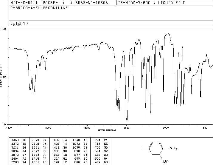 2-Bromo-4-fluoroaniline(1003-98-1) <sup>13</sup>C NMR