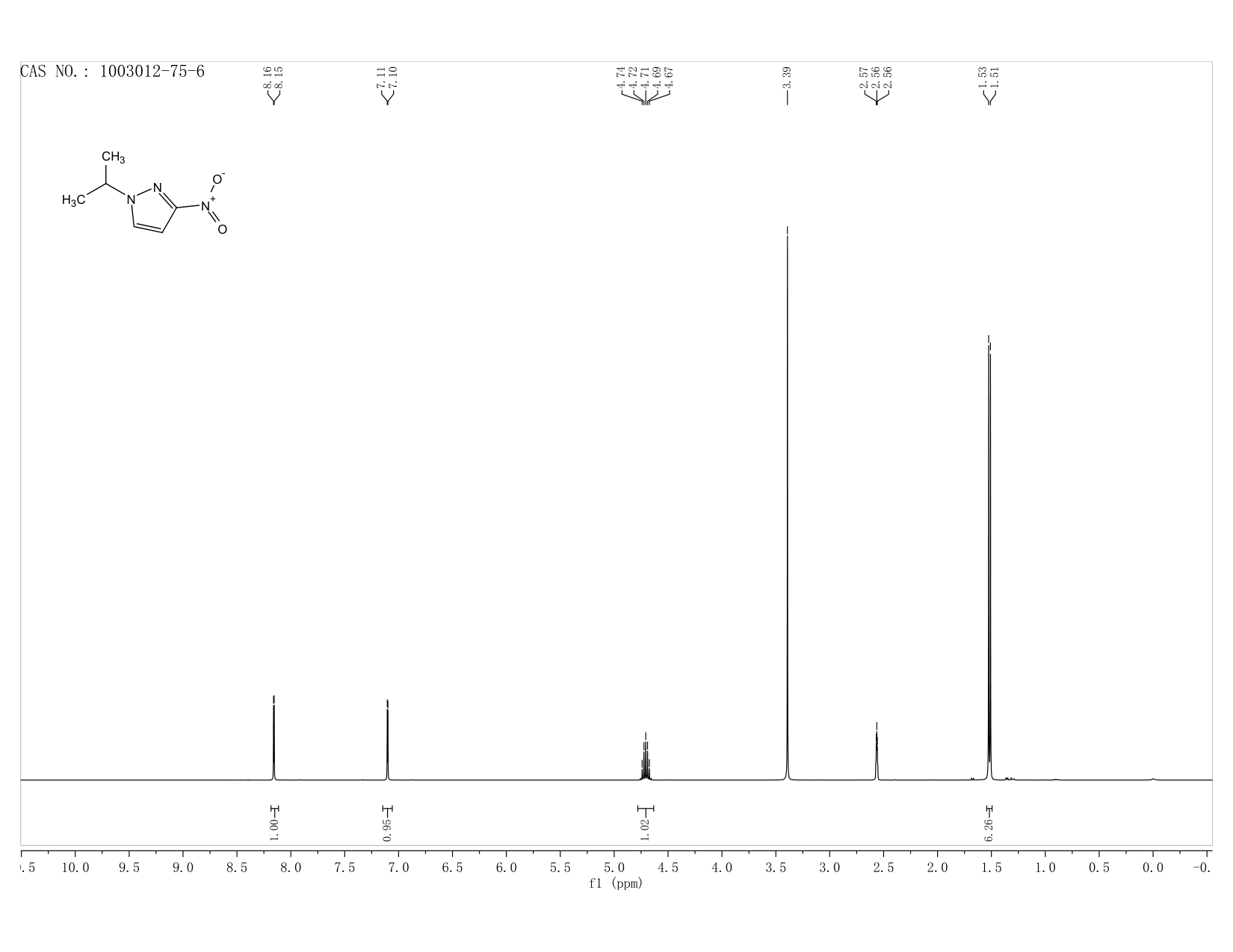 1-isopropyl-3-nitro-1H-pyrazole(1003012-75-6) <sup>1</sup>H NMR