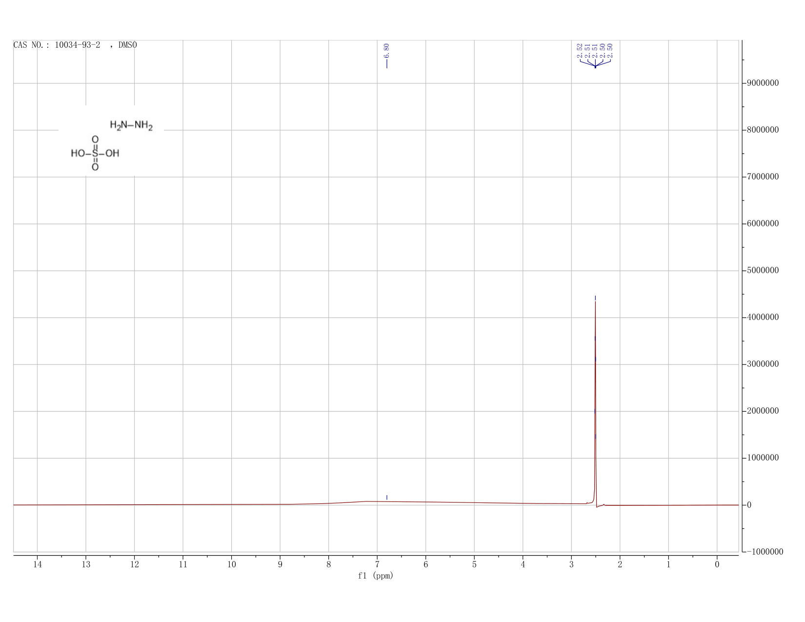 Hydrazine sulfate(10034-93-2) IR2