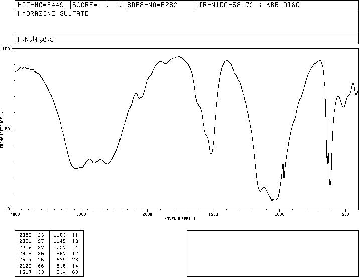 Hydrazine sulfate(10034-93-2) IR2