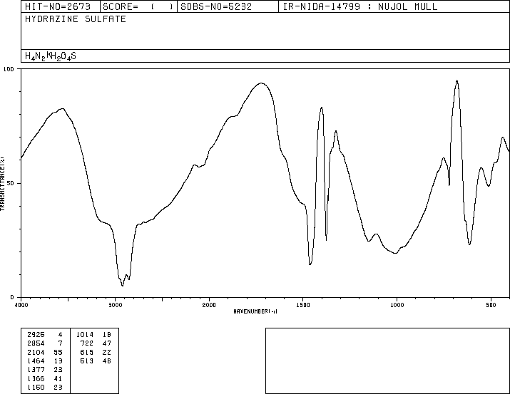 Hydrazine sulfate(10034-93-2) IR2