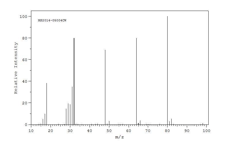 Hydrazine sulfate(10034-93-2) IR2