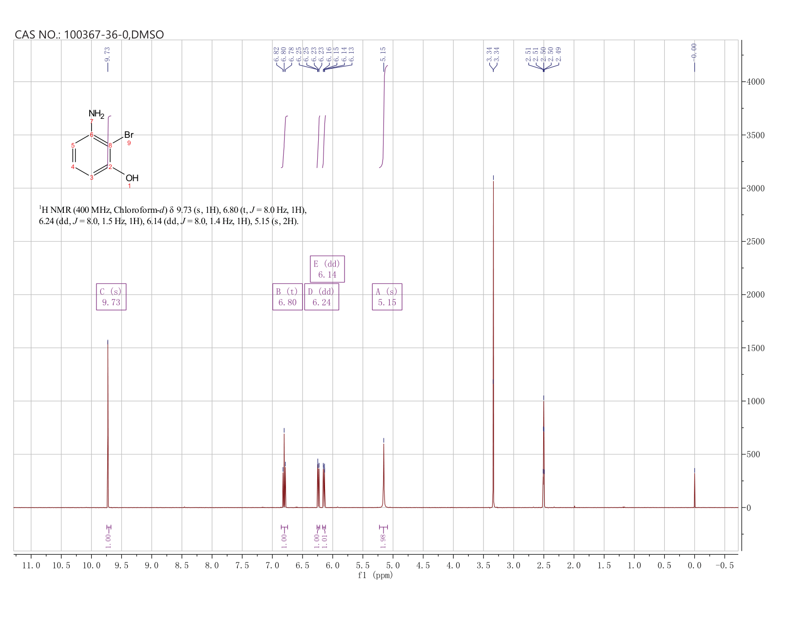 Phenol, 3-aMino-2-broMo-(100367-36-0) <sup>1</sup>H NMR