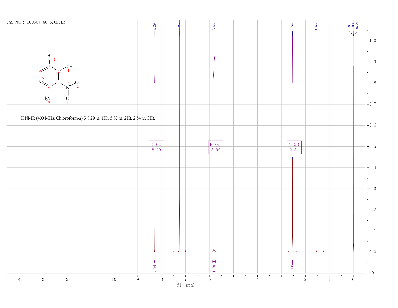 2-Amino-5-bromo-4-methyl-3-nitropyridine(100367-40-6) <sup>1</sup>H NMR
