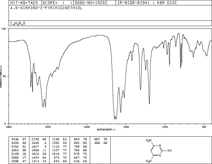 4,6-DIAMINO-2-MERCAPTOPYRIMIDINE(1004-39-3) <sup>1</sup>H NMR