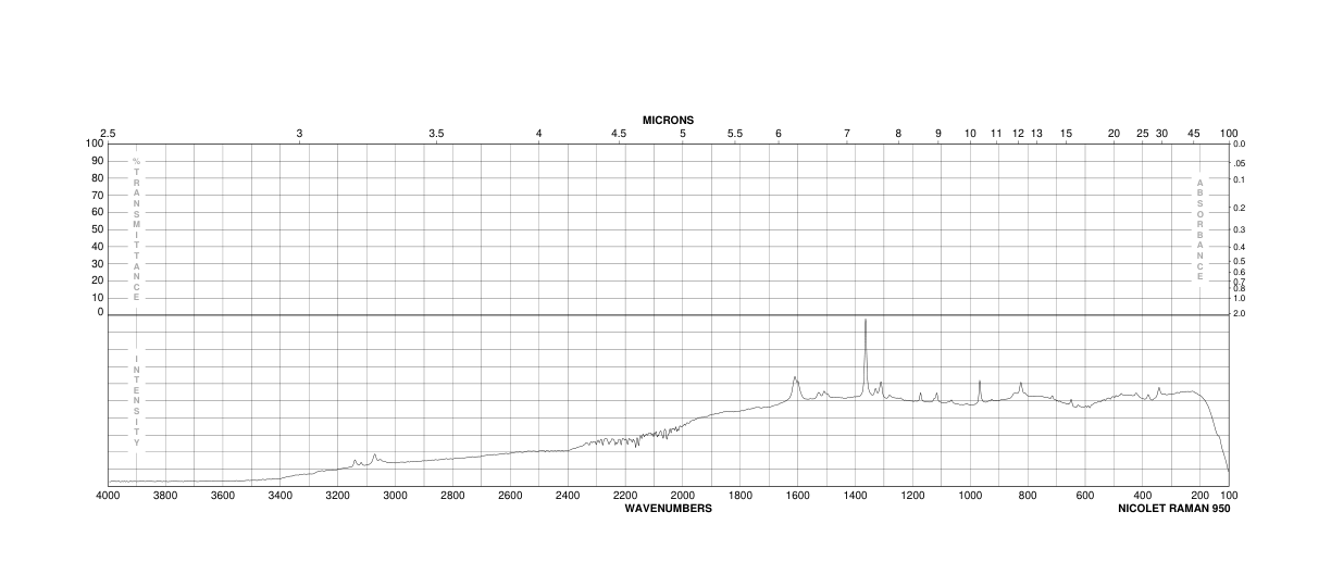4-(IMIDAZOL-1-YL)PHENOL(10041-02-8) Raman