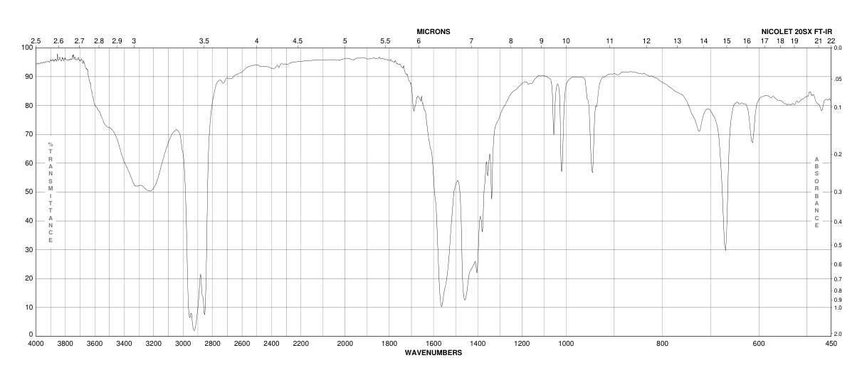 LANTHANUM ACETATE HYDRATE(100587-90-4) Raman