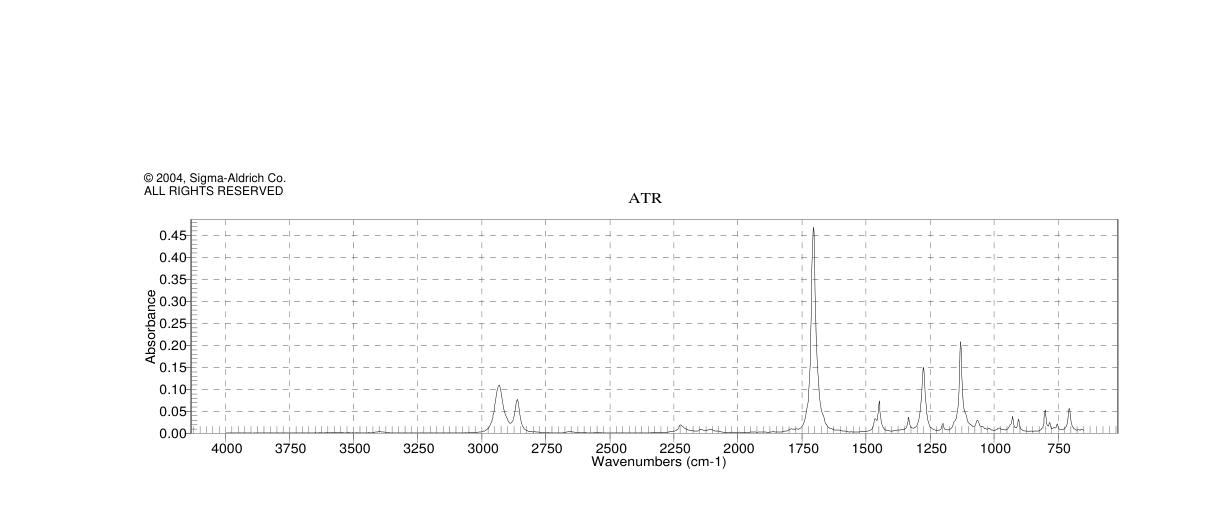 CYCLOHEXANONE-2,2,6,6-D4(1006-03-7) <sup>1</sup>H NMR