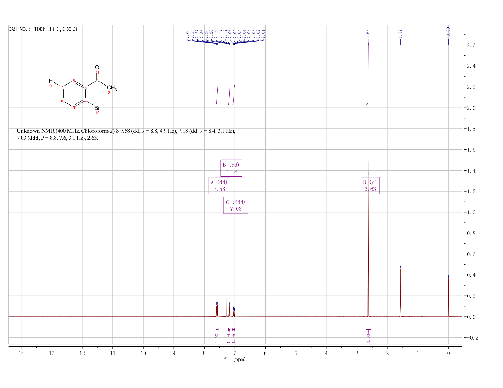 2'-BROMO-5'-FLUOROACETOPHENONE(1006-33-3) <sup>1</sup>H NMR