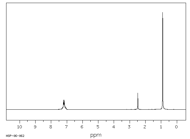 NEOPENTYLBENZENE(1007-26-7) <sup>1</sup>H NMR