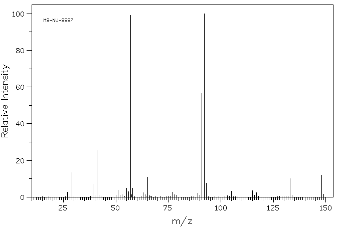 NEOPENTYLBENZENE(1007-26-7) <sup>1</sup>H NMR