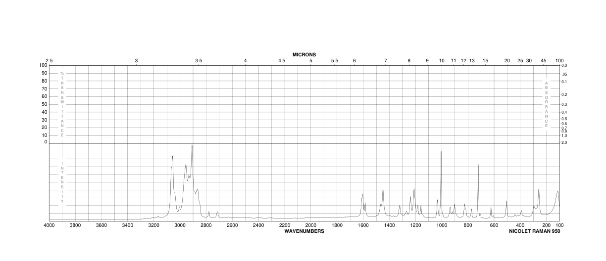 NEOPENTYLBENZENE(1007-26-7) <sup>1</sup>H NMR