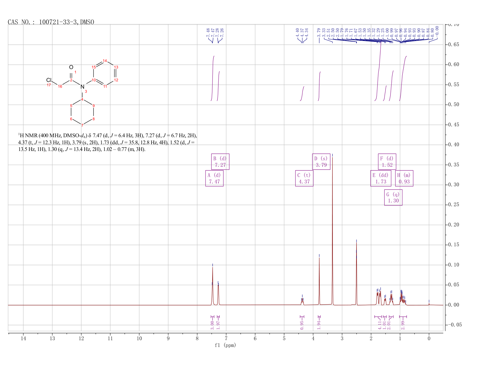 2-CHLORO-N-CYCLOHEXYL-N-PHENYLACETAMIDE(100721-33-3) <sup>1</sup>H NMR