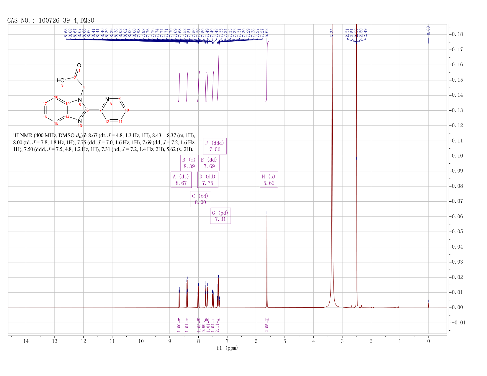(2-PYRIDIN-2-YL-BENZOIMIDAZOL-1-YL)-ACETIC ACID(100726-39-4) <sup>1</sup>H NMR