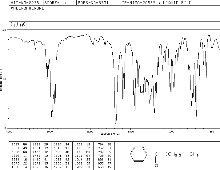 Valerophenone(1009-14-9) Raman