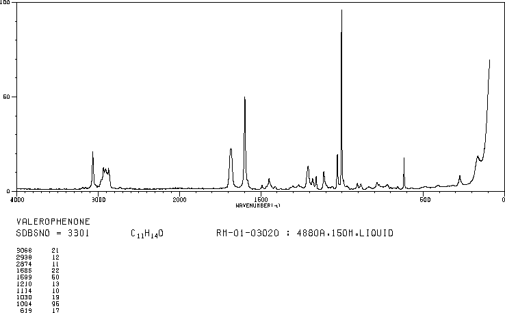 Valerophenone(1009-14-9) Raman
