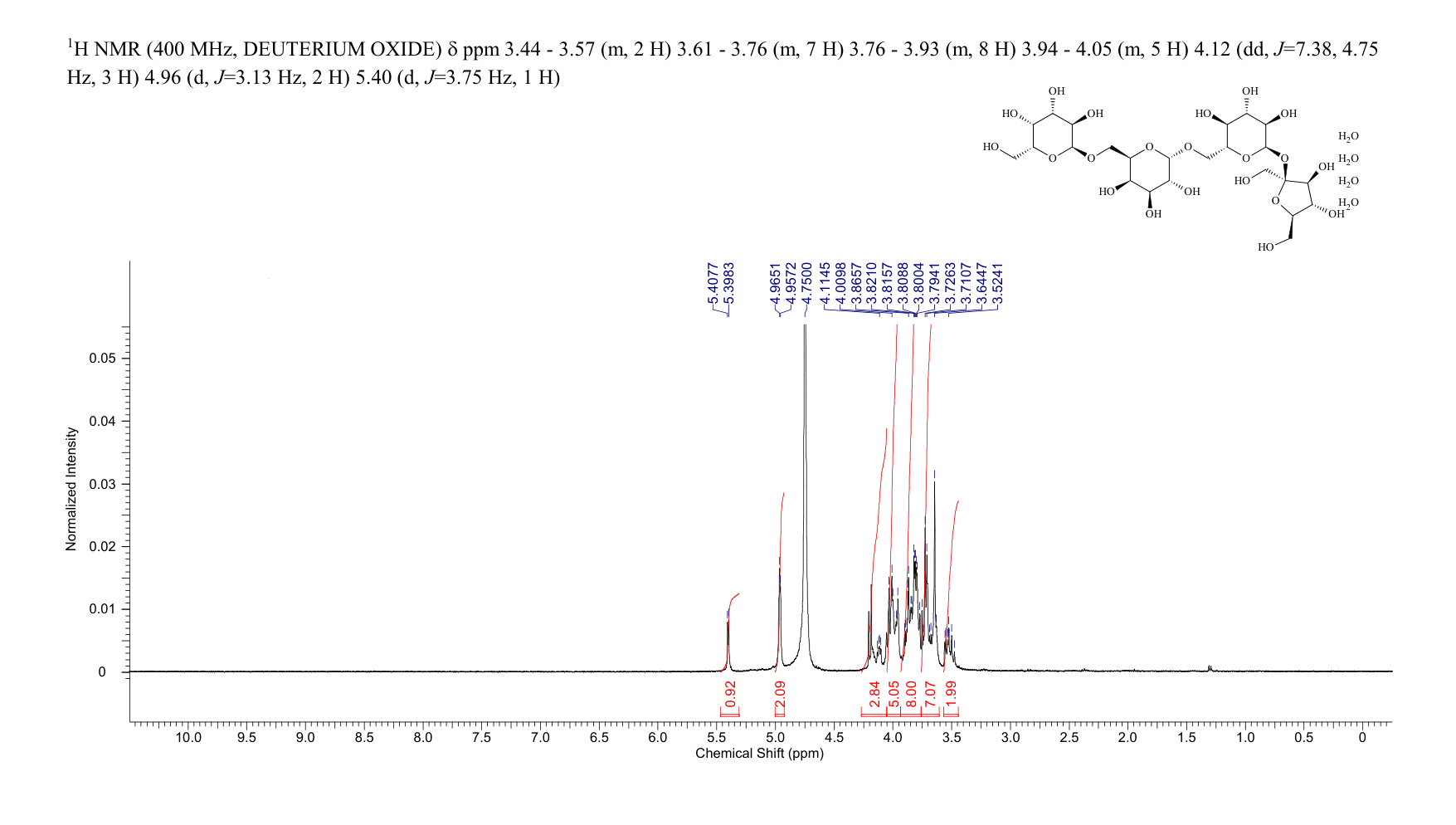 STACHYOSE TETRAHYDRATE(10094-58-3) IR2