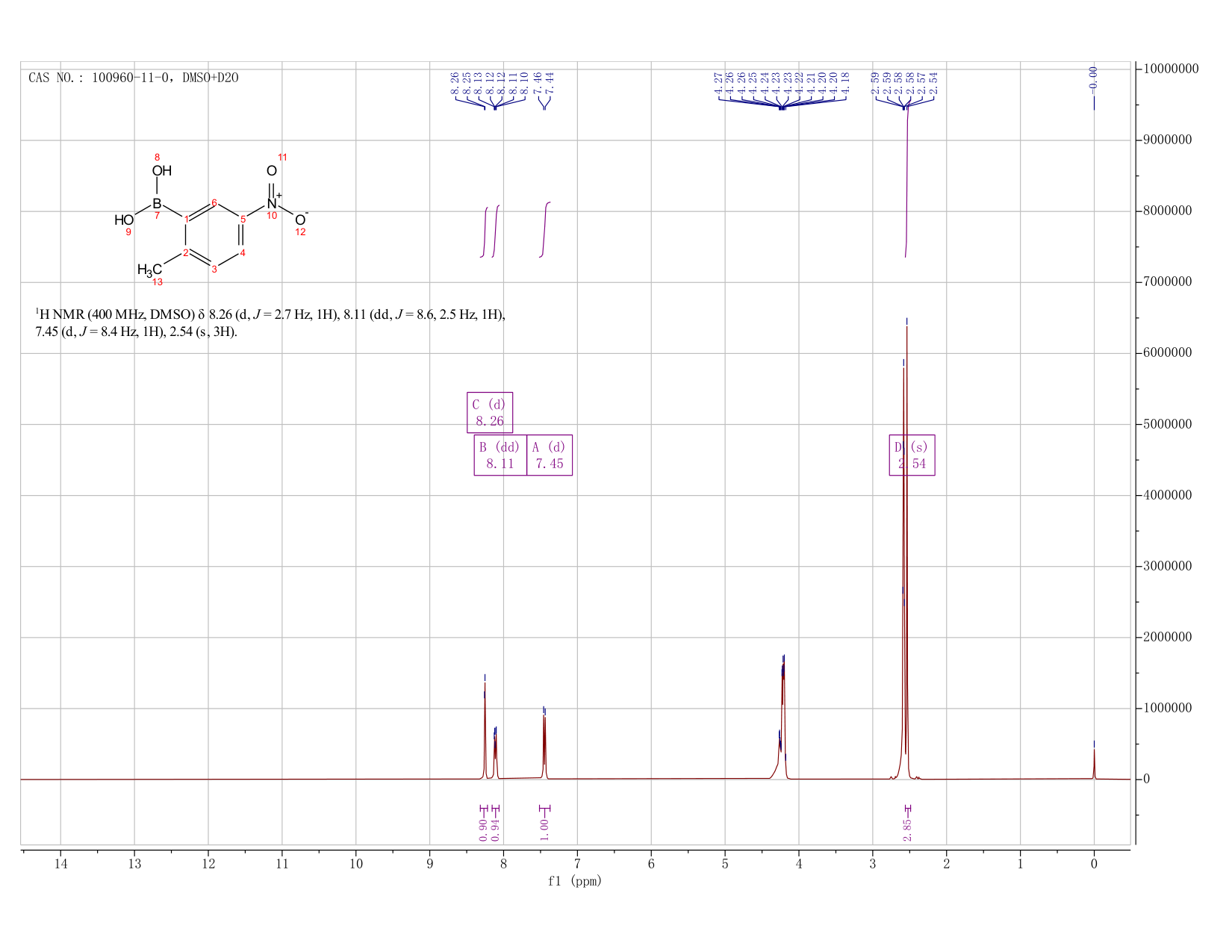 (2-METHYL-5-NITROPHENYL)BORONIC ACID(100960-11-0) <sup>1</sup>H NMR