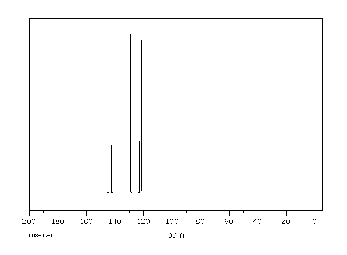 1,2,3-TRIPHENYLGUANIDINE(101-01-9) <sup>1</sup>H NMR