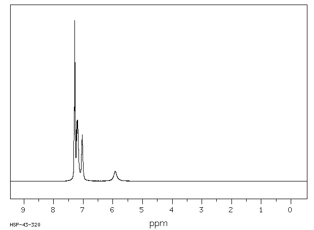 1,2,3-TRIPHENYLGUANIDINE(101-01-9) <sup>1</sup>H NMR