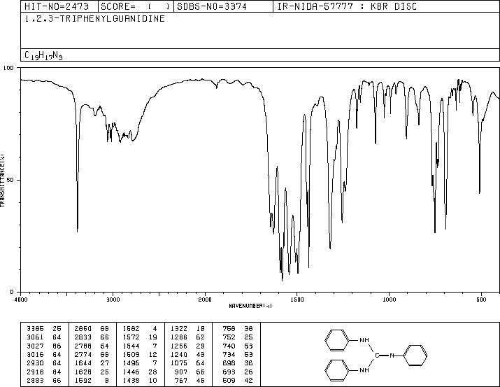 1,2,3-TRIPHENYLGUANIDINE(101-01-9) <sup>1</sup>H NMR