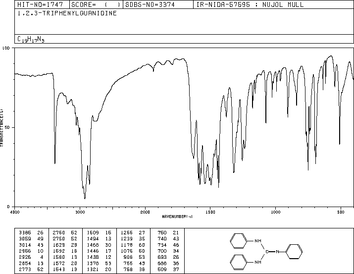 1,2,3-TRIPHENYLGUANIDINE(101-01-9) <sup>1</sup>H NMR