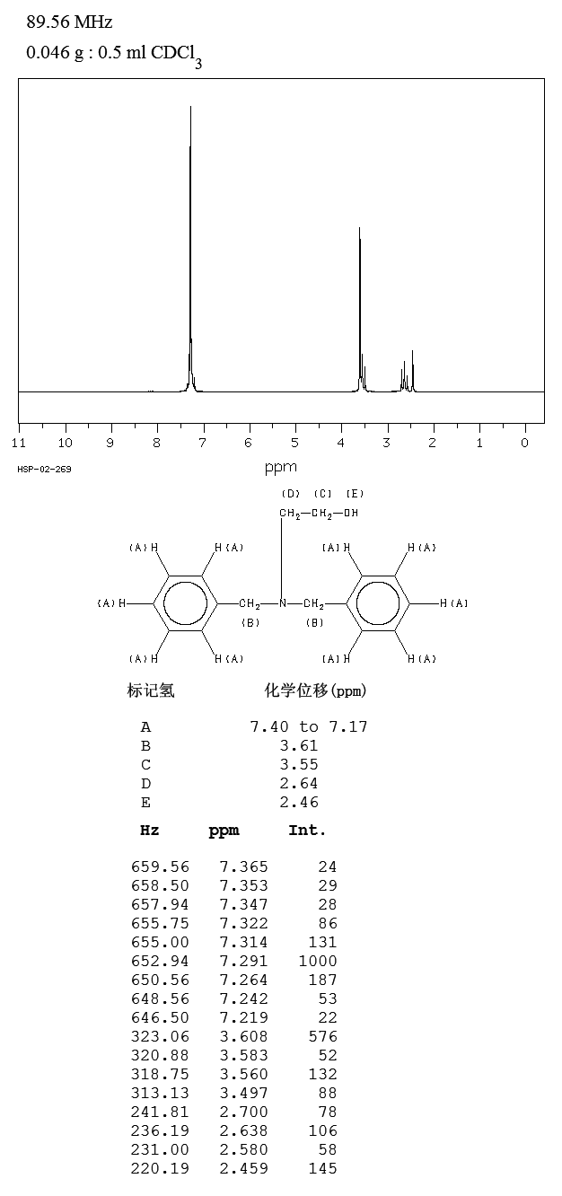 N,N-Dibenzylethanolamine(101-06-4) <sup>1</sup>H NMR
