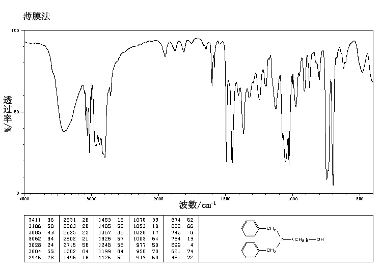 N,N-Dibenzylethanolamine(101-06-4) <sup>1</sup>H NMR