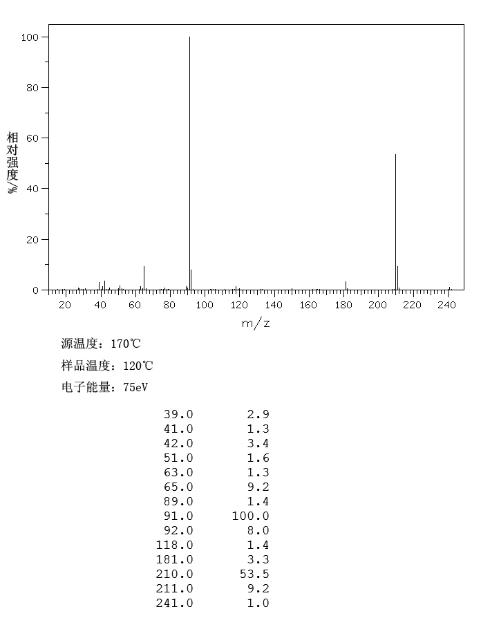 N,N-Dibenzylethanolamine(101-06-4) <sup>1</sup>H NMR