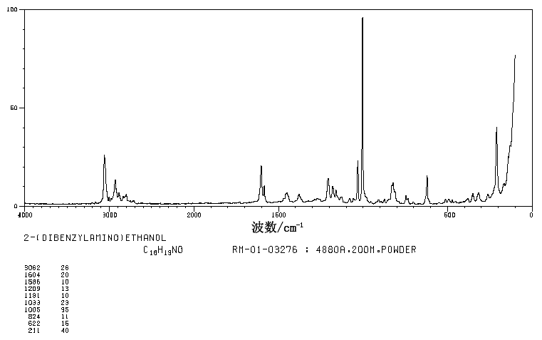 N,N-Dibenzylethanolamine(101-06-4) <sup>1</sup>H NMR