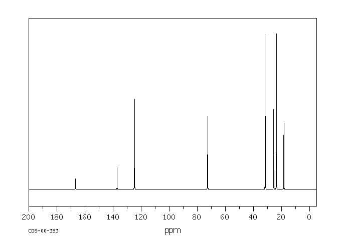Cyclohexyl methacrylate(101-43-9) Raman