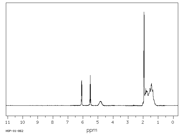 Cyclohexyl methacrylate(101-43-9) Raman