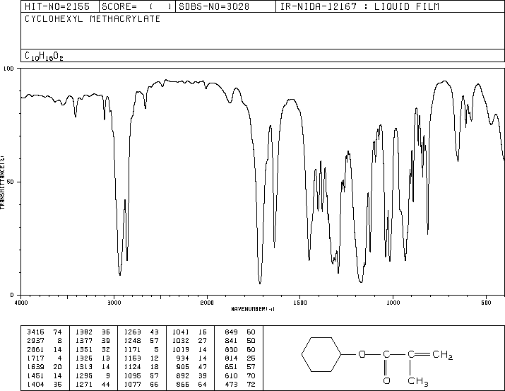 Cyclohexyl methacrylate(101-43-9) Raman
