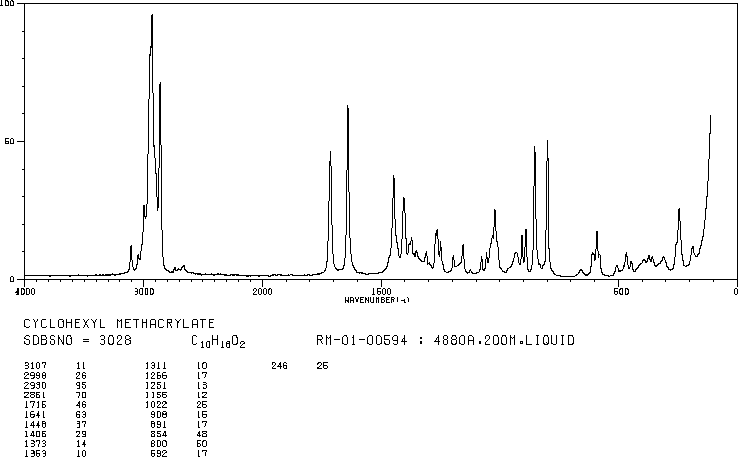 Cyclohexyl methacrylate(101-43-9) Raman