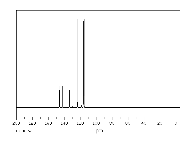 4-Aminodiphenylamine(101-54-2) MS