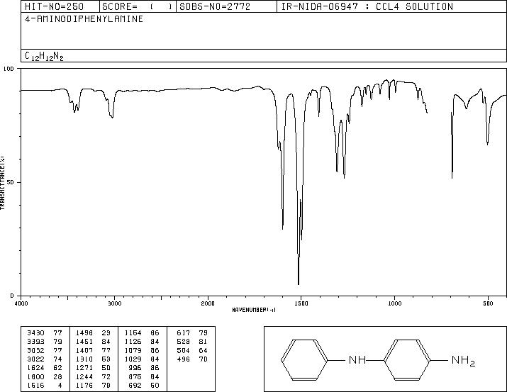 4-Aminodiphenylamine(101-54-2) MS